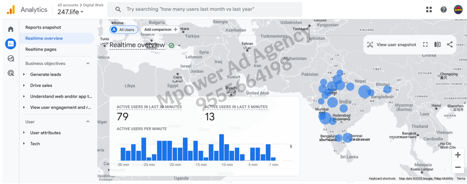Mpower Ad Agency Google Analytics Report
